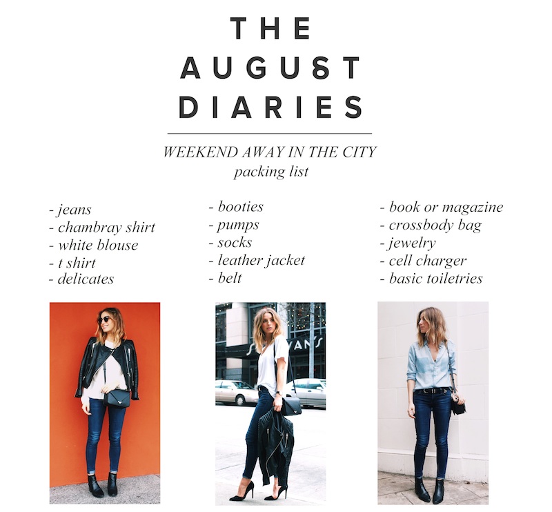 weekend trip packing list